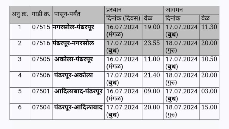 अकोला येथून 16 जुलैला विठुरायाच्या भक्तांसाठी अकोला-पंढरपूर विशेष रेल्वे